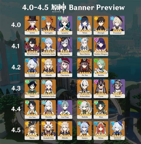 upcoming genshin banner leaks|Current and Next Banner Schedule (December 2024) 